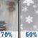Wednesday: Light Rain Likely then Chance Rain And Snow
